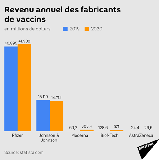 Quand Cahuzac affirmait en 2016 que Pfizer finançait de manière occulte la politique française 1045969795_8_2_1195_1200_768x0