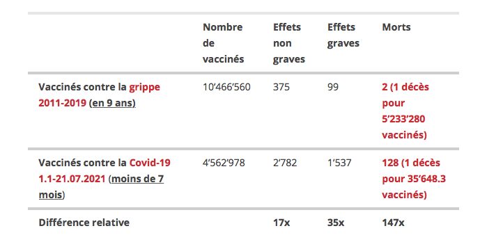 grippe vaxx