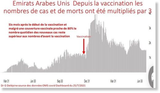Les pseudovaccins anticovid (injections géniques) ne protègent ni les vaccinés, ni leurs contacts EAU_2_08_1_