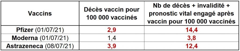 Létalité vaccin covid stats