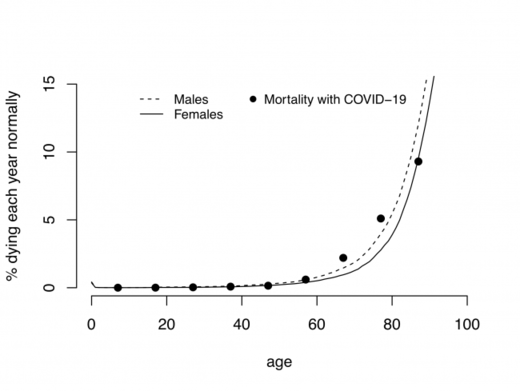 covid facts 3