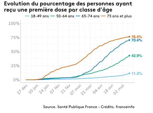 Stats Santé publique France Covid