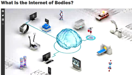 IOB internet of bodies