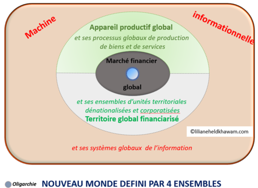 Diagramme Privatisation-Corporatisation-Digitalisation de la Planète, in Coup d'Etat Planétaire, 2019