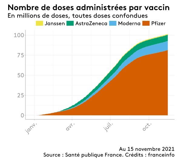Cliquer pour agrandir doses