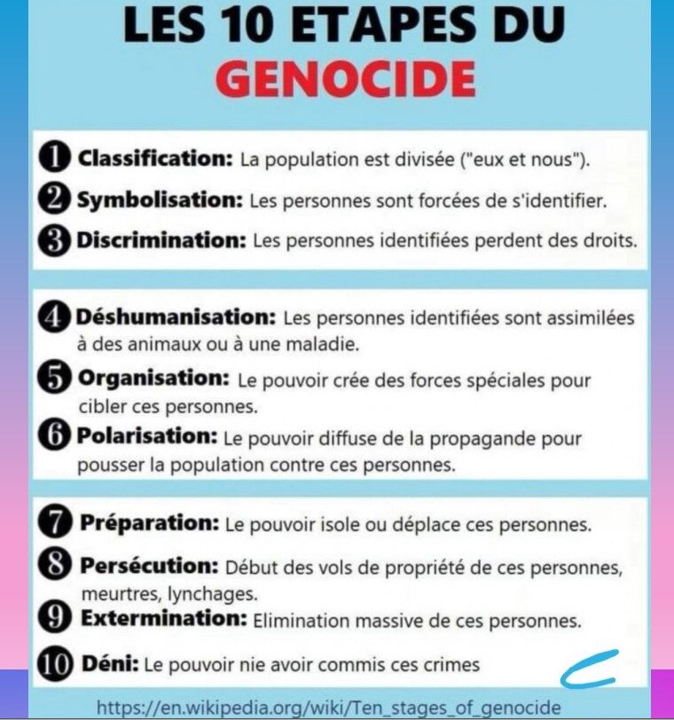 les 10 étapes du génocide