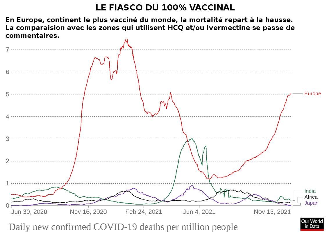 fiasco du 100% vaccinal