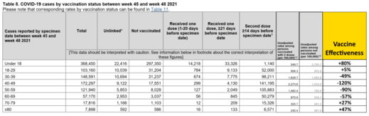 Stats efficacité vacci Covid