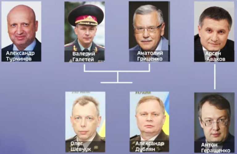 Cliquer pour agrandir Les criminels de guerre ukronazis