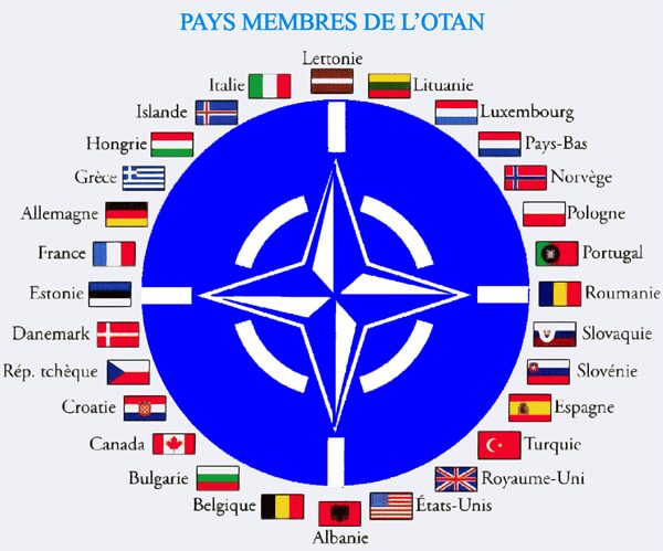 pays membres de otan