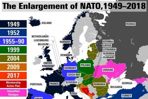 élargissement de l'OTAN