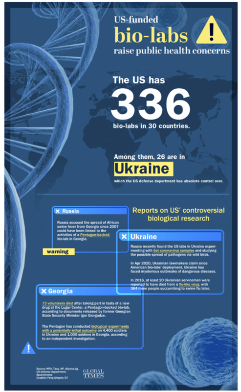 bio-labs ukraine