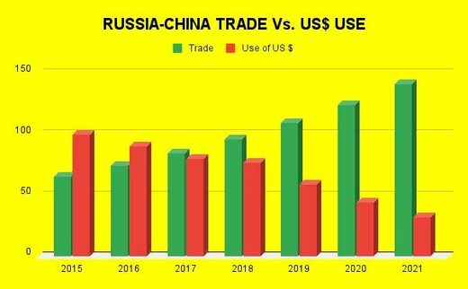 russia china trade