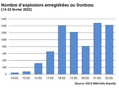 explosions donbass