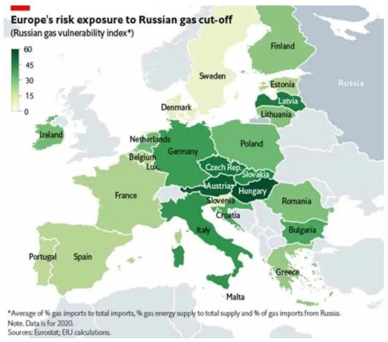 dépendance européenne au gaz russe