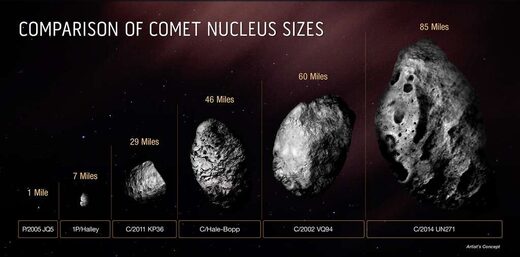comparaison des noyaux de comètes