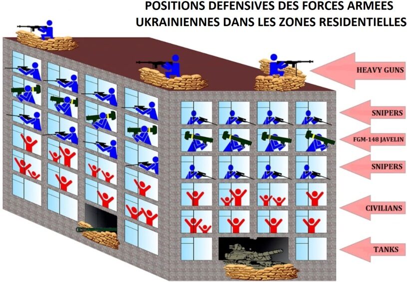 position ukrainienne défense