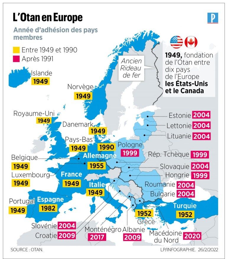 otan en europe années d'adhésion