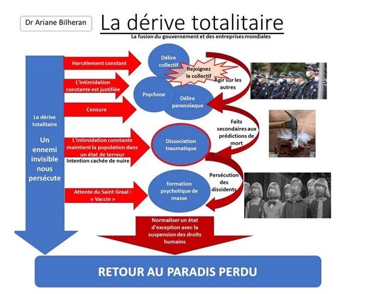dérive totalitaire