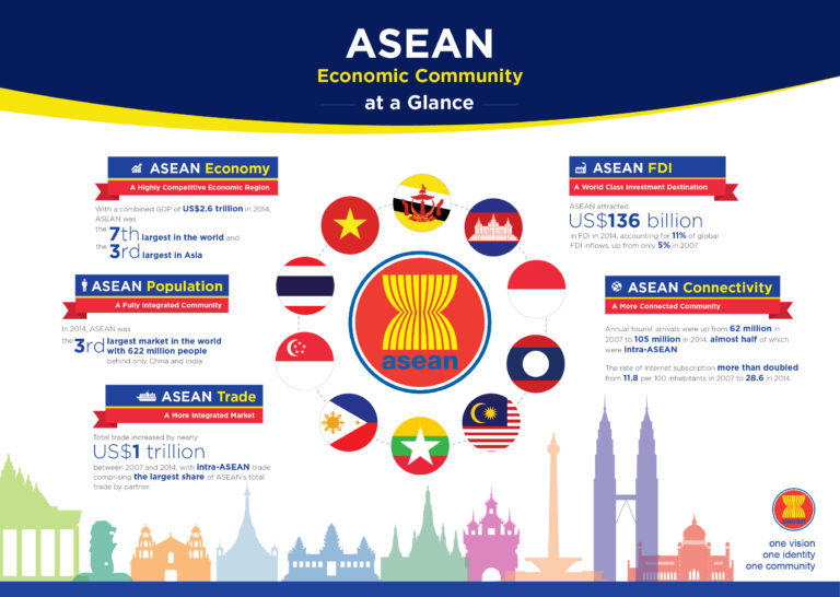 asean economic community