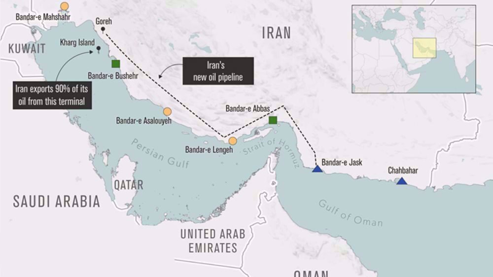 pipeline Gore-Jask iran