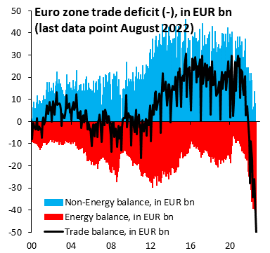 europe trade deficit