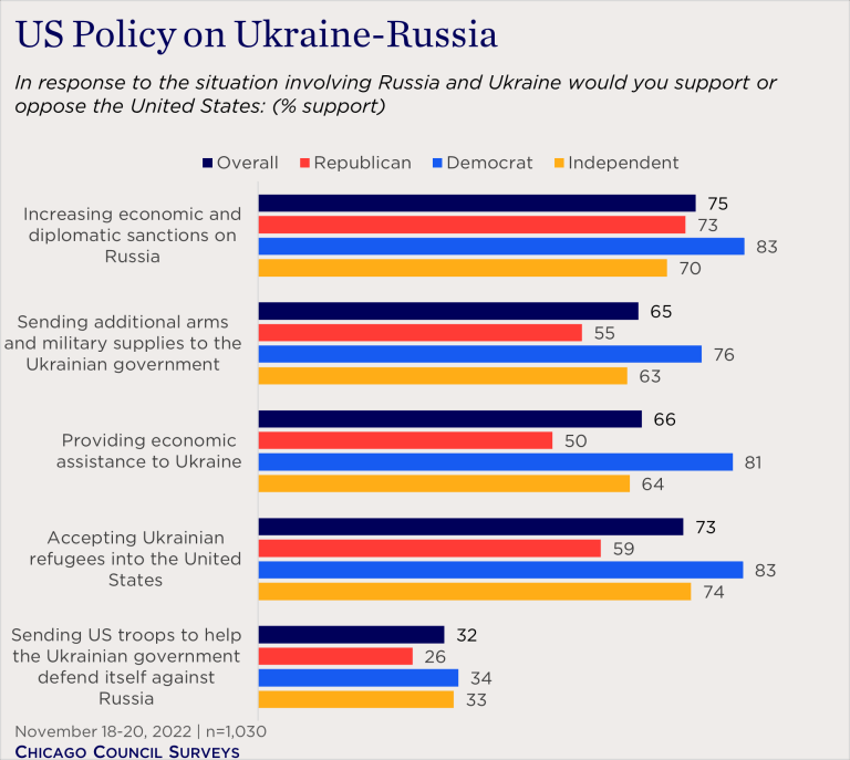 us support ukraine vs russie