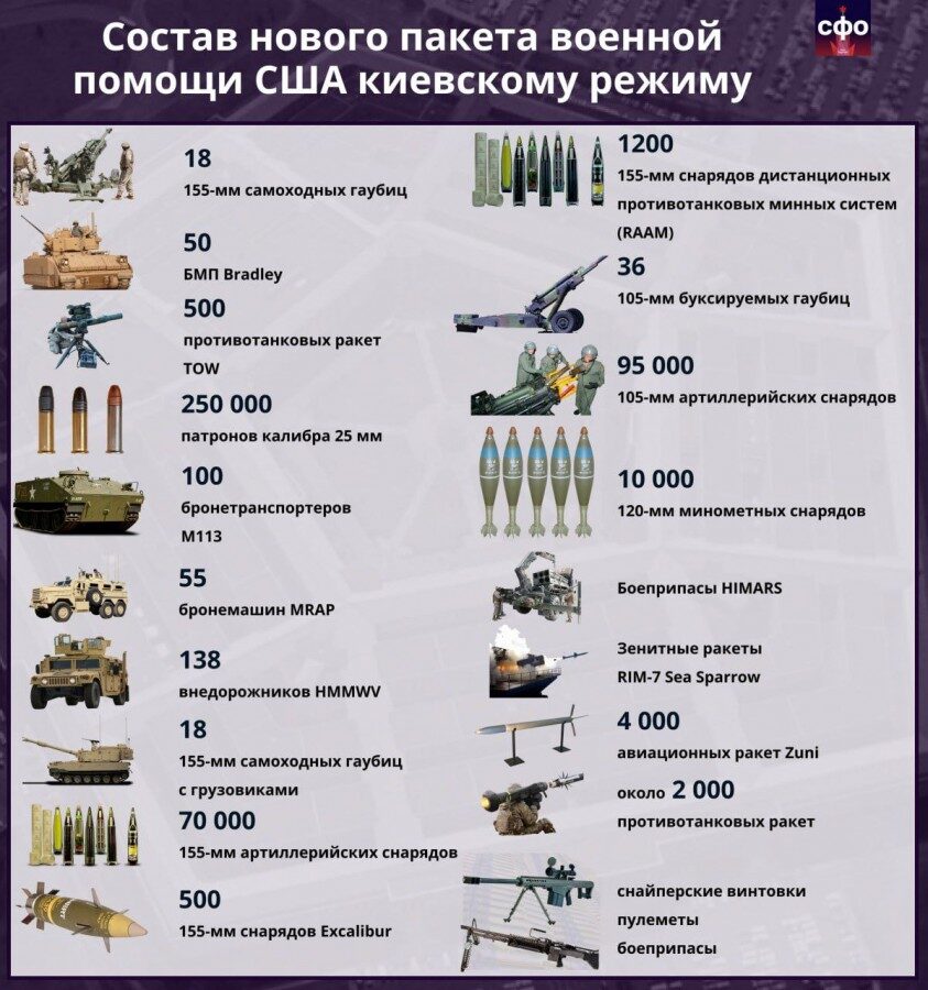 tableau armes envoyés ukraine