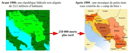 avant  1990 et après 1999 Yougoslavie