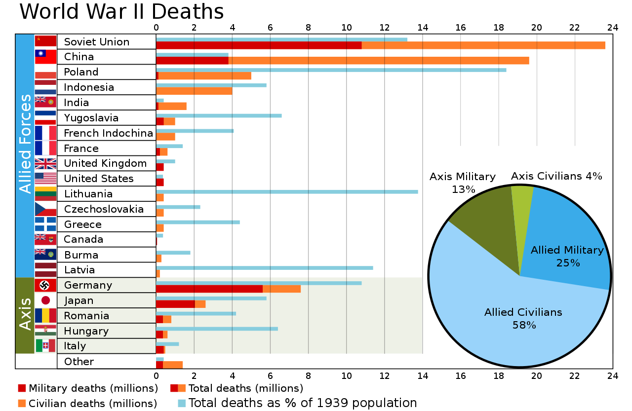 pertes-humaines-de-la-seconde-guerre-mondiale-par-pays-enfant-de-la