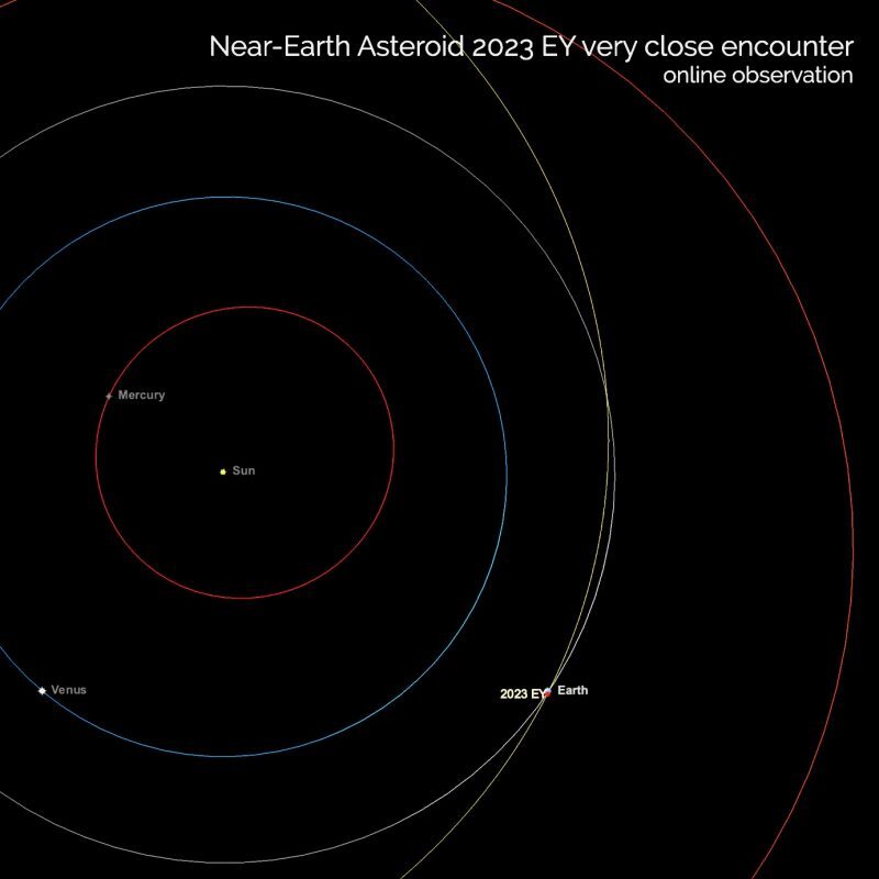 asteroide 2023 ey