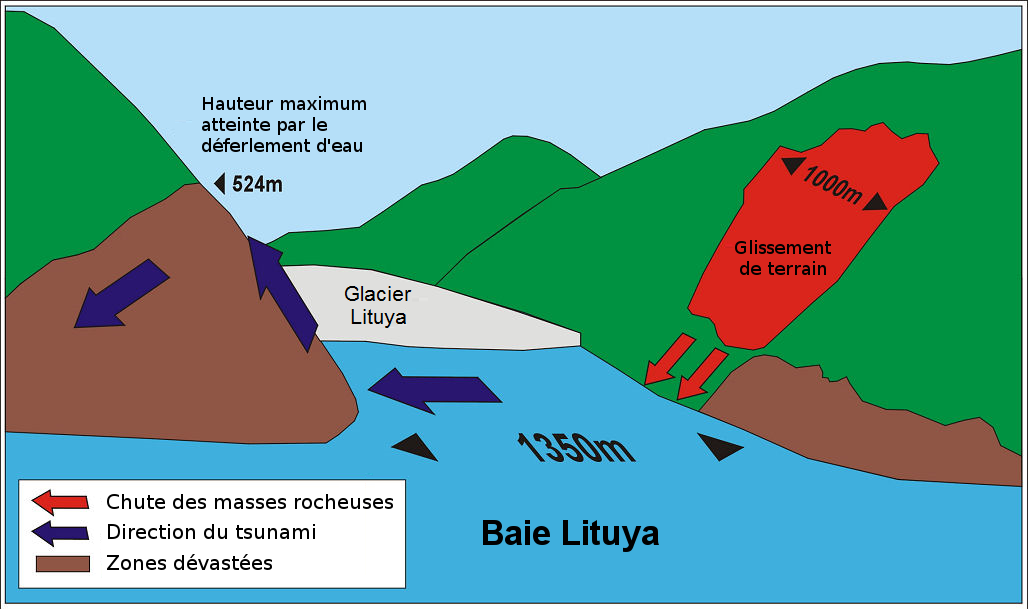 Baie lituya megatsunami