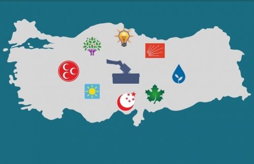 élection turquie