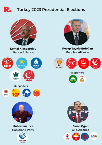 élections turquie 2023
