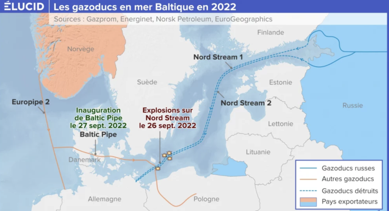 gazoduc en mer baltique 2022
