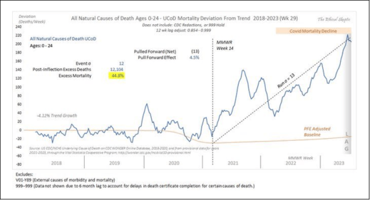 graphique intensité vaccination