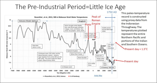 petite ère glaciaire