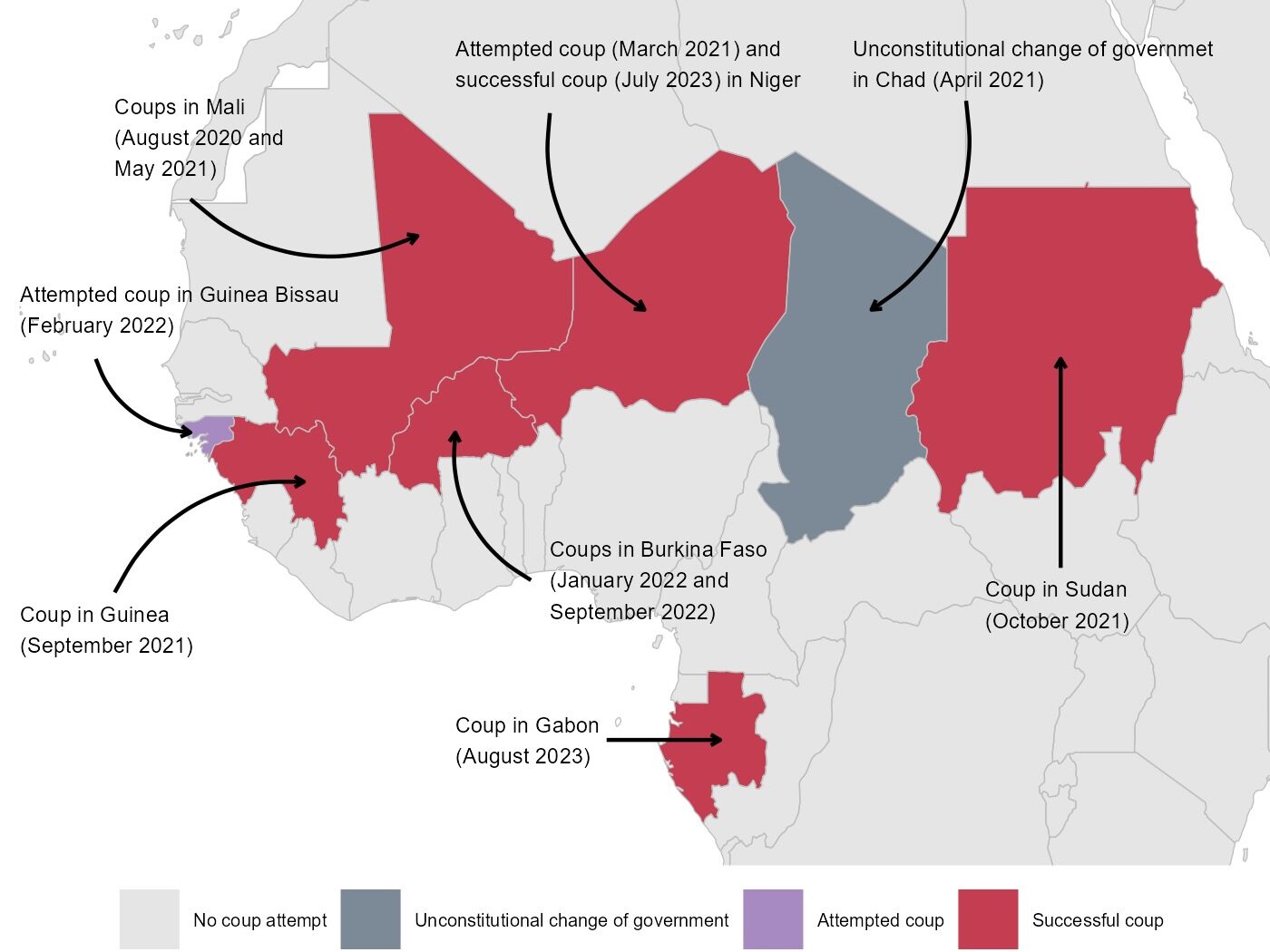 coup d'état afrique