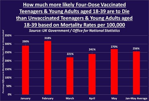 décès vaccins