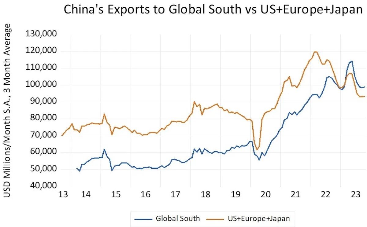 chine exportation