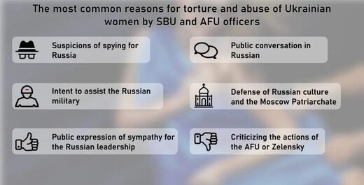 raisons de torture ukraine