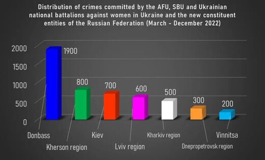 Répartition des crimes commis contre les femmes ukraine