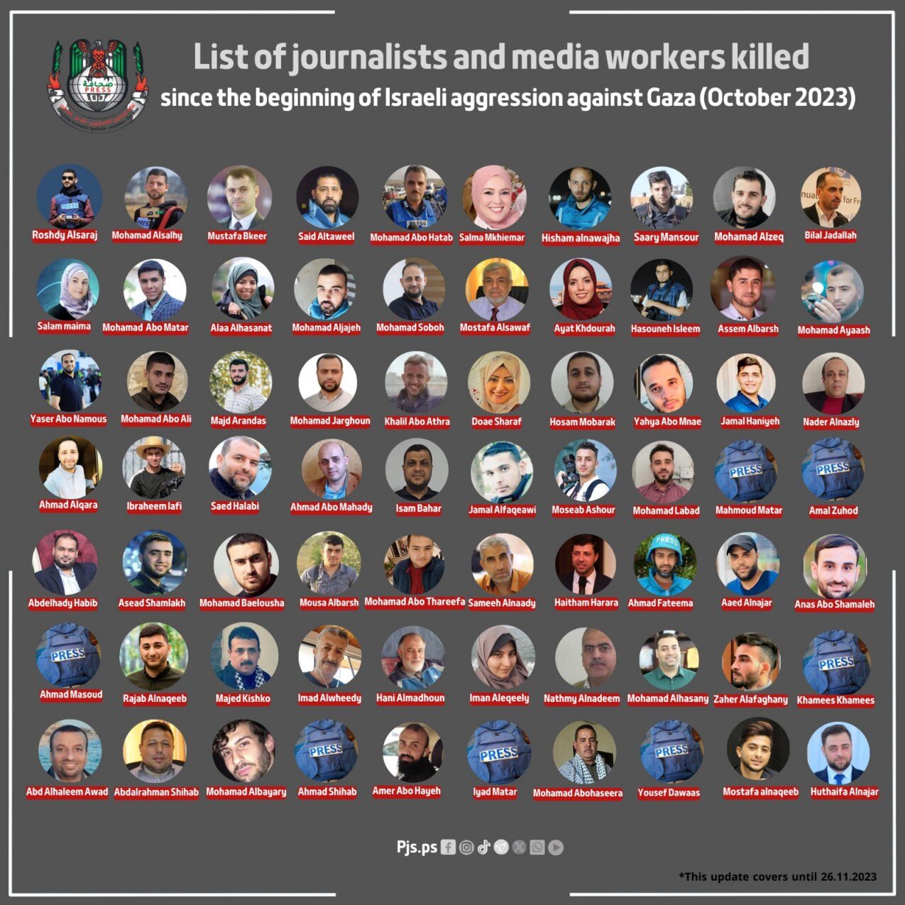 Cliquer pour agrandir liste journalistes tués palestiniens
