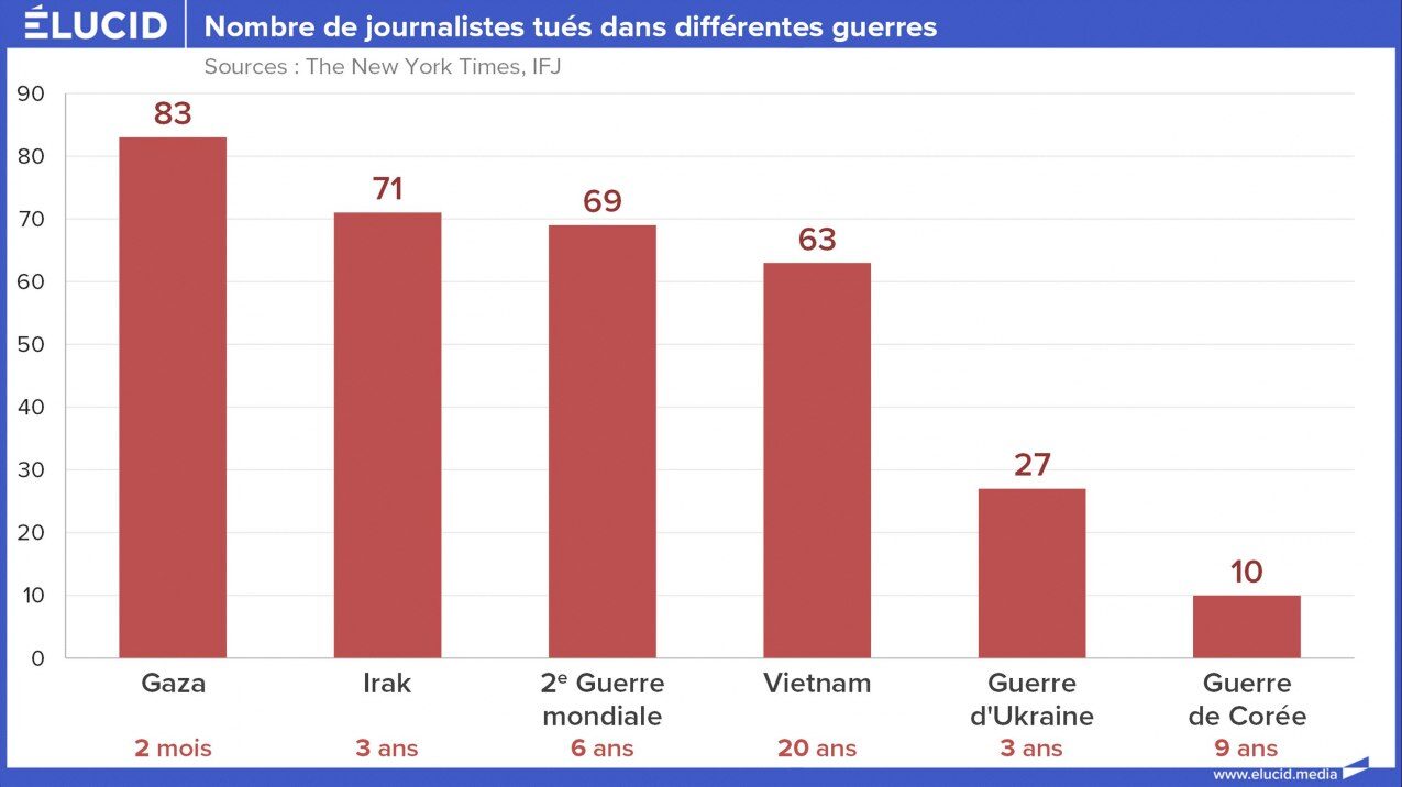 Cliquer pour agrandir journalistes tués par guerre