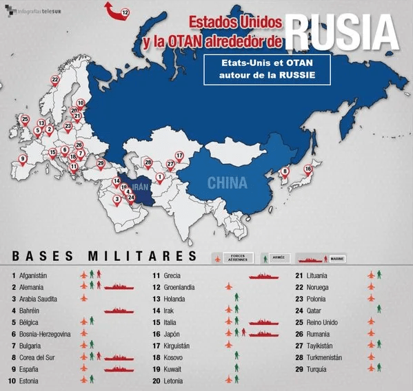 bases militaires proche de la russie