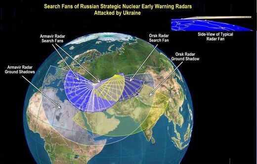 couverture radar russe
