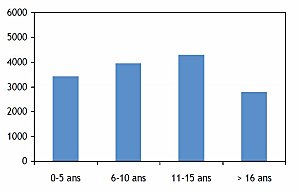 Cliquer pour agrandir Image