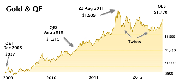 gold, QE