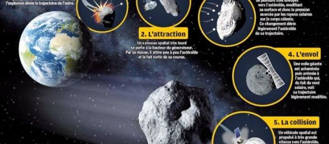 Graphic Asteroid impact Earth & Solution