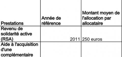 Cliquer pour agrandir Image